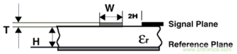 信號(hào)完整性系列之&ldquo;減小串?dāng)_的3W原則&rdquo;