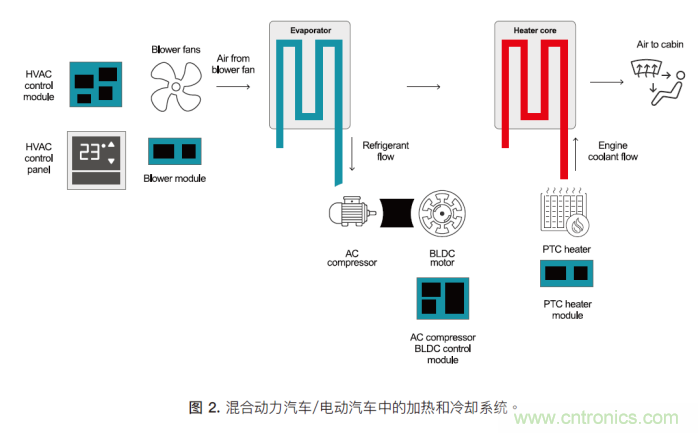 如何為混合動力汽車設計加熱和冷卻系統(tǒng) 如何為混合動力汽車設計加熱和冷卻系統(tǒng)