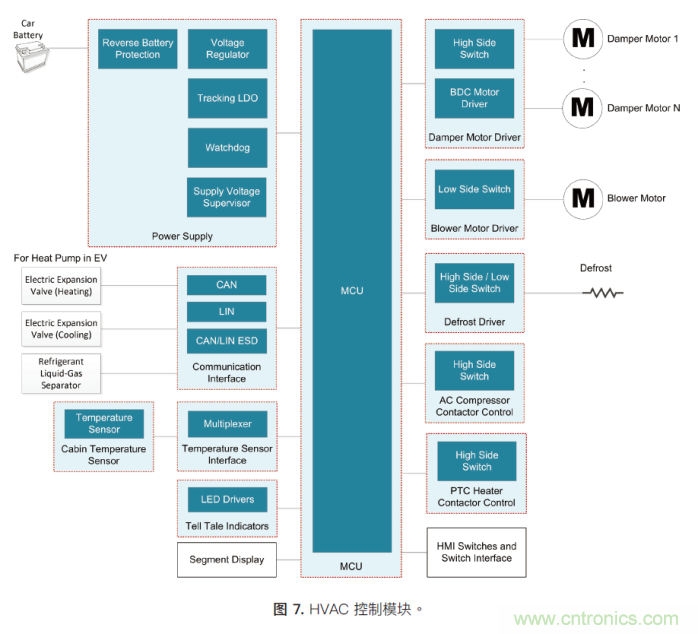 如何為混合動力汽車設計加熱和冷卻系統(tǒng) 如何為混合動力汽車設計加熱和冷卻系統(tǒng)
