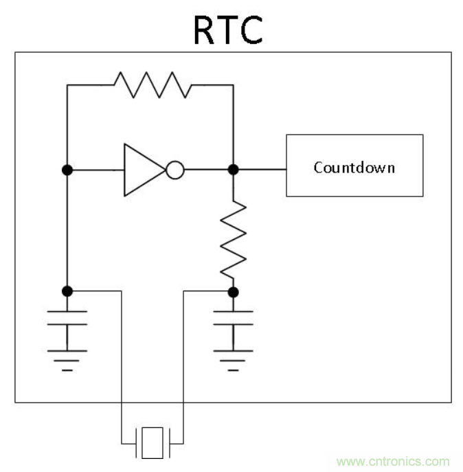 如何對實時時鐘進行低功耗,高效率的精準補償 如何對實時時鐘進行低功耗,高效率的精準補償