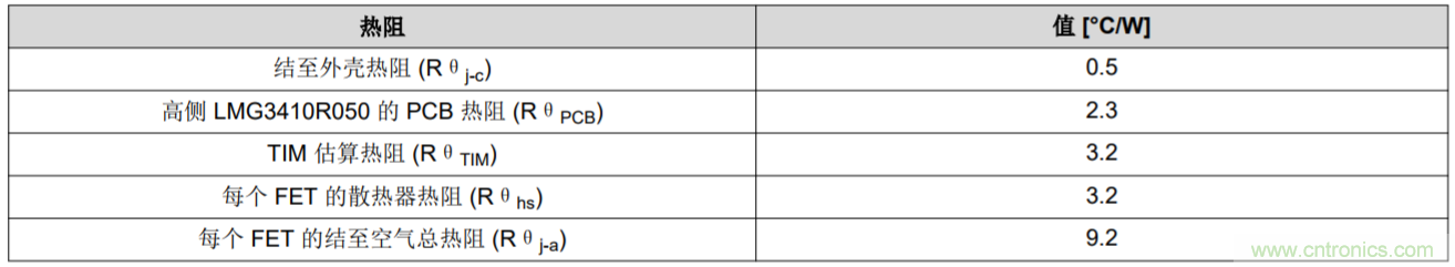 解鎖GaN功率級設計關于散熱的秘密!