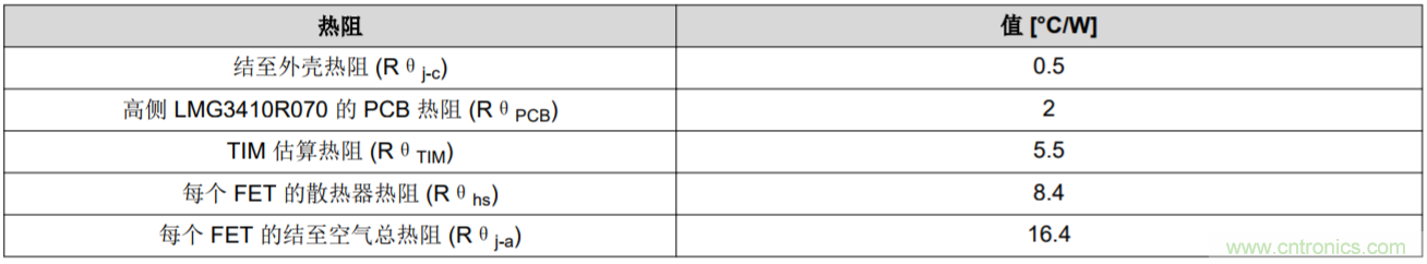 解鎖GaN功率級設計關于散熱的秘密!
