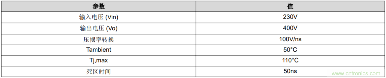 解鎖GaN功率級設計關于散熱的秘密!