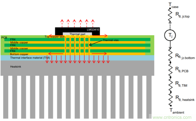 解鎖GaN功率級設計關于散熱的秘密!