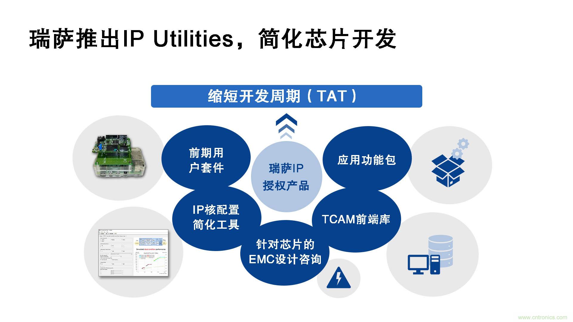 瑞薩電子推出IP Utilities，強化IP授權(quán)業(yè)務(wù)，助力芯片開發(fā)