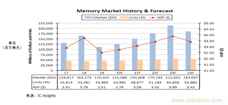 淺談存儲器芯片封裝技術的挑戰 淺談存儲器芯片封裝技術的挑戰