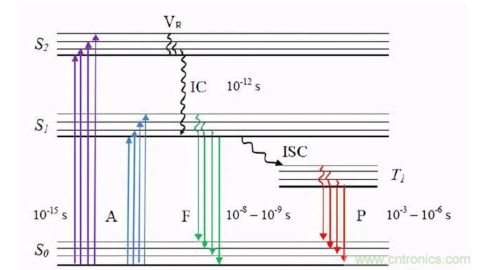 熒光氧氣傳感器的工作原理解析 熒光氧氣傳感器的工作原理解析
