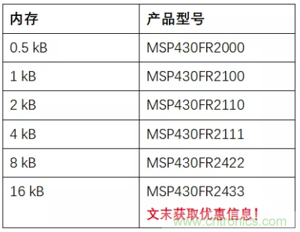 優化電路板設計？看集成多種功能的通用MSP430 MCU如何實現！