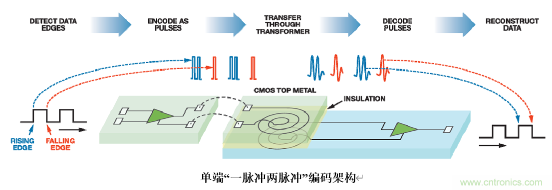泛在電力物聯&mdash;&mdash;智能電纜井蓋您見過嗎？