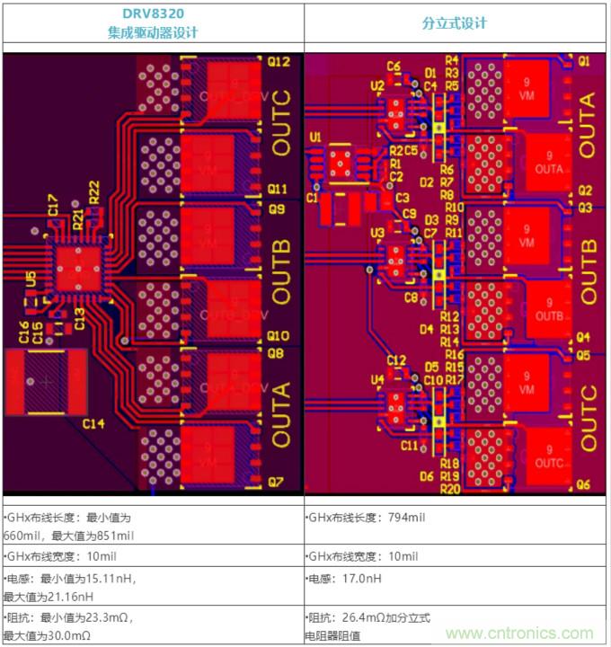 集成式 VS 分立式半橋驅(qū)動(dòng)器，答案一目了然！