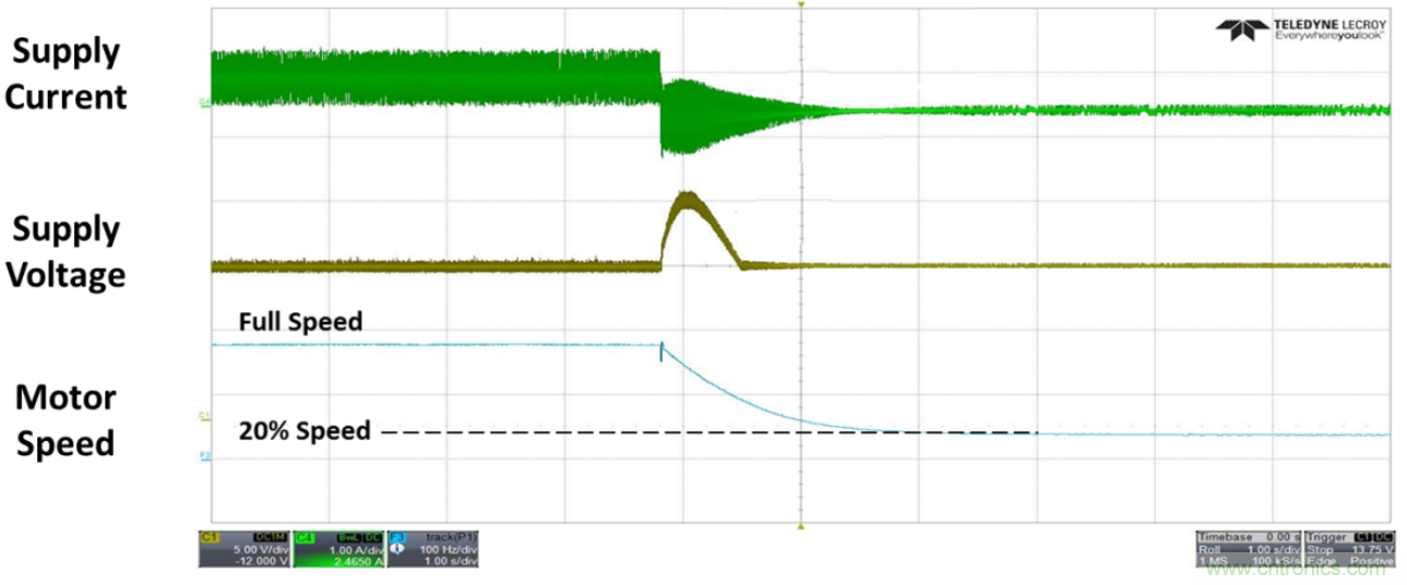 高壓電池組為全新應用供電,并延長電池續航時間