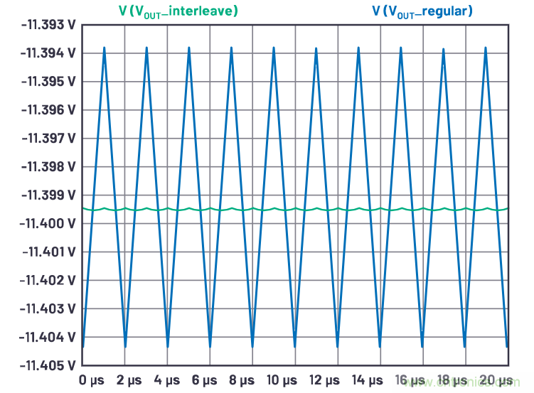 交錯式反相電荷泵&mdash;&mdash;第一部分：用于低噪聲負電壓電源的新拓撲結(jié)構(gòu)