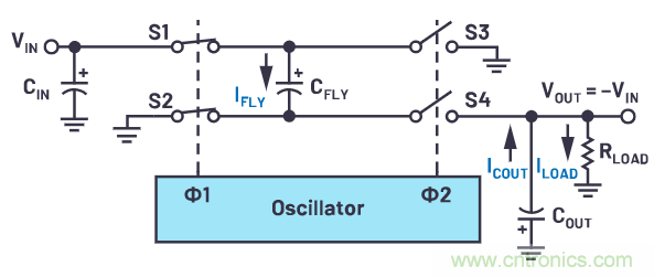 交錯式反相電荷泵&mdash;&mdash;第一部分：用于低噪聲負電壓電源的新拓撲結(jié)構(gòu)