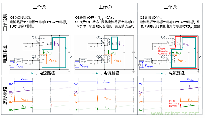 什么是雙脈沖測(cè)試？