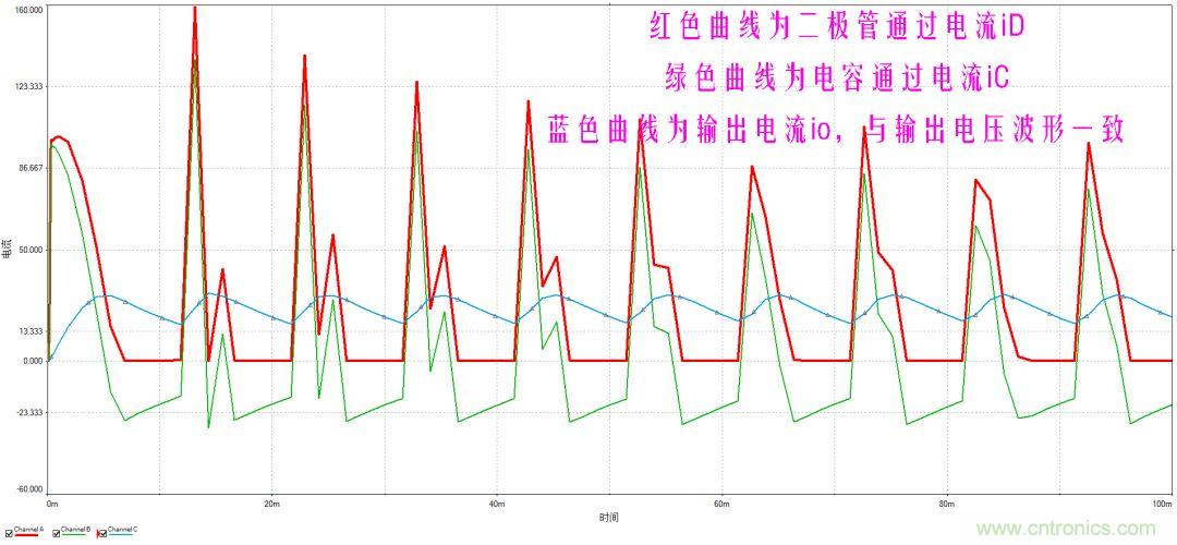 如何選擇單相橋式整流濾波電路中的電容電阻？