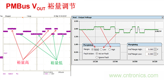 電源管理總線 (PMBus)&mdash;到底有什么價(jià)值？