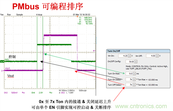 電源管理總線 (PMBus)&mdash;到底有什么價(jià)值？