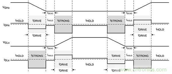 如何使用高度集成的柵極驅(qū)動器實現(xiàn)緊湊型電機控制系統(tǒng)的設計 如何使用高度集成的柵極驅(qū)動器實現(xiàn)緊湊型電機控制系統(tǒng)的設計