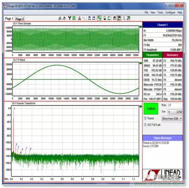 在評估高分辨率 ADC 時，這個步驟很重要！