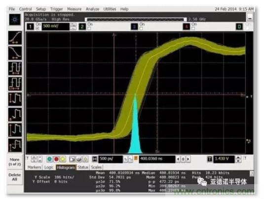 在評估高分辨率 ADC 時，這個步驟很重要！