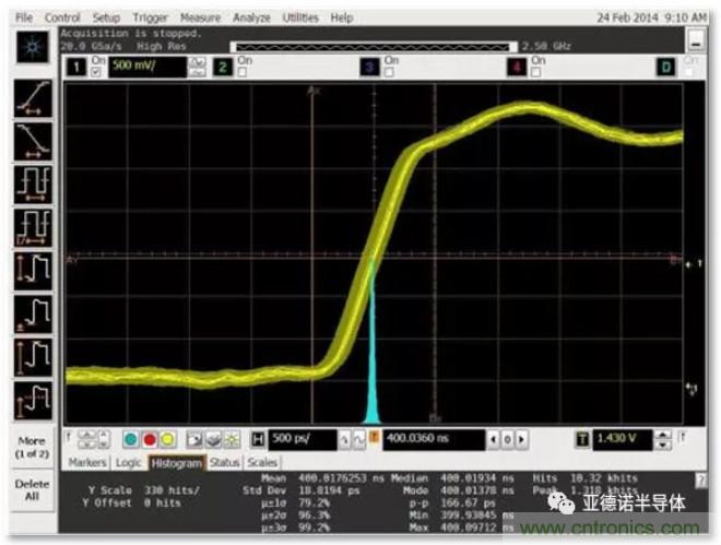 在評估高分辨率 ADC 時，這個步驟很重要！