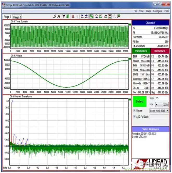 在評估高分辨率 ADC 時，這個步驟很重要！