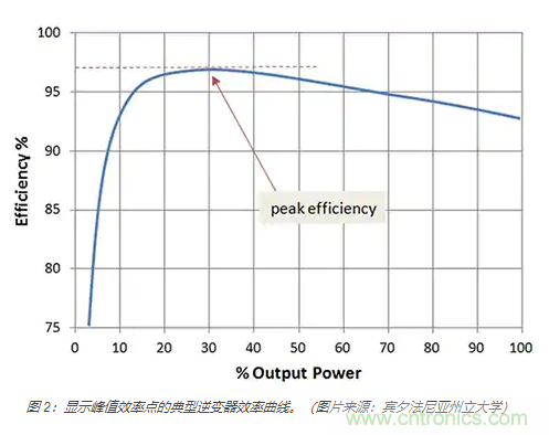 使用 IGBT模塊簡化電機驅動裝置和逆變器的設計 使用 IGBT模塊簡化電機驅動裝置和逆變器的設計