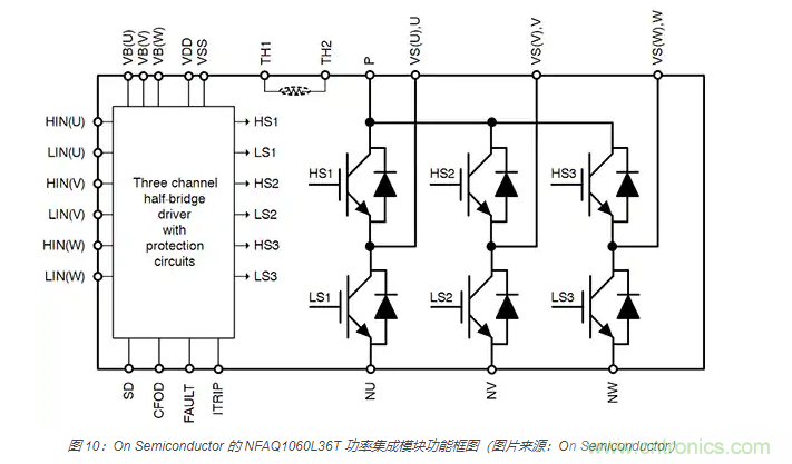 使用 IGBT模塊簡化電機驅動裝置和逆變器的設計 使用 IGBT模塊簡化電機驅動裝置和逆變器的設計