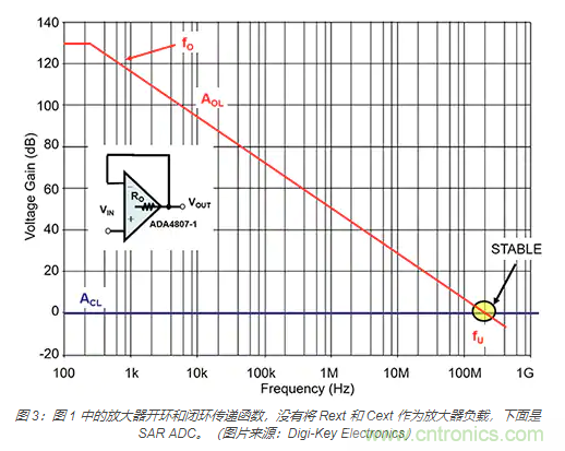 如何處理 SAR ADC 輸入驅動難題? 如何處理 SAR ADC 輸入驅動難題?
