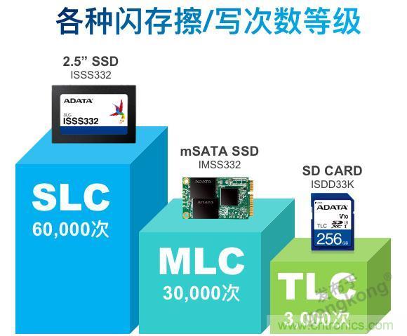 萬物互聯時代，海量數據的存儲之痛該如何破解？