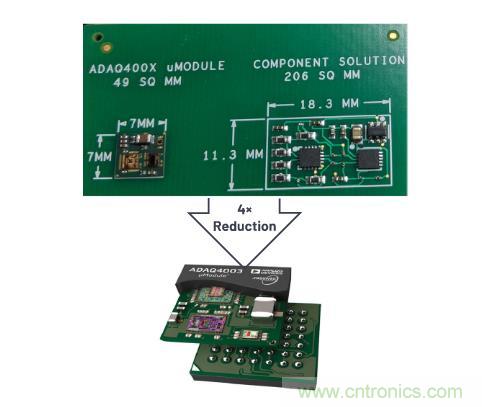 如何設(shè)計(jì)精密數(shù)據(jù)采集子系統(tǒng)方案來(lái)降低硬件開(kāi)發(fā)的壓力？