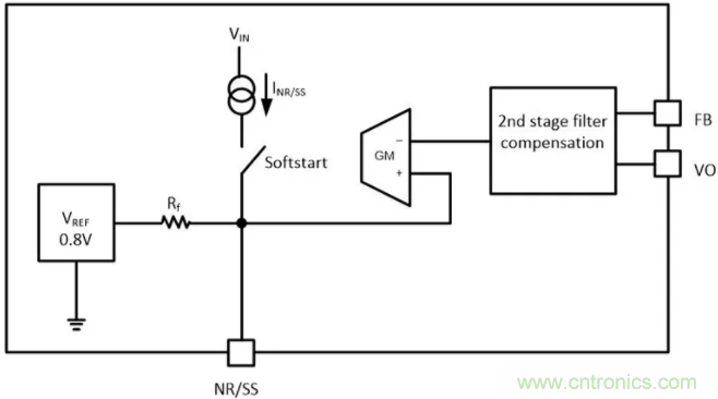 想更大限度地降低噪聲和紋波?選擇低噪聲降壓轉換器!