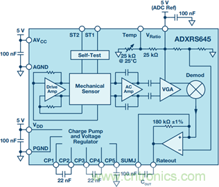 175&deg;C下的MEMS陀螺儀究竟有多精準呢？