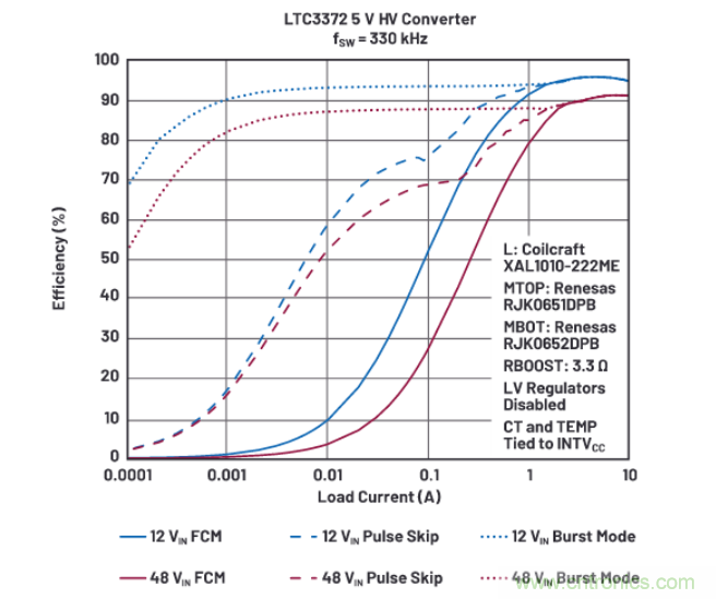 上至60V下至0.8V，這款降壓轉換器很&ldquo;靈活&rdquo;
