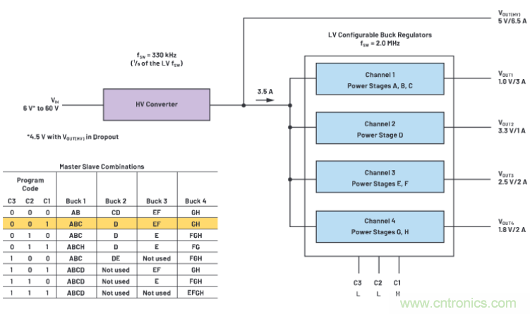 上至60V下至0.8V，這款降壓轉換器很&ldquo;靈活&rdquo;