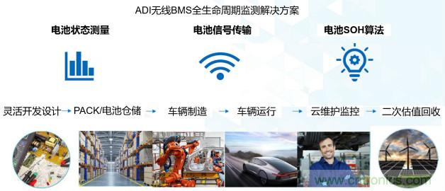 破解電動(dòng)汽車產(chǎn)業(yè)發(fā)展核心挑戰(zhàn)，電動(dòng)汽車百人會聯(lián)合ADI與生態(tài)企業(yè)共謀電池全生命周期管理對策