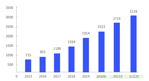 非蜂窩也有春天:LoRa/WiFi/藍(lán)牙的2020年 非蜂窩也有春天:LoRa/WiFi/藍(lán)牙的2020年