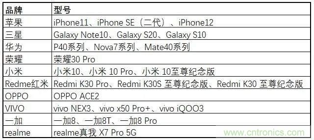 非蜂窩也有春天:LoRa/WiFi/藍(lán)牙的2020年 非蜂窩也有春天:LoRa/WiFi/藍(lán)牙的2020年