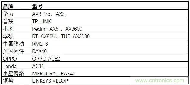 非蜂窩也有春天:LoRa/WiFi/藍(lán)牙的2020年 非蜂窩也有春天:LoRa/WiFi/藍(lán)牙的2020年