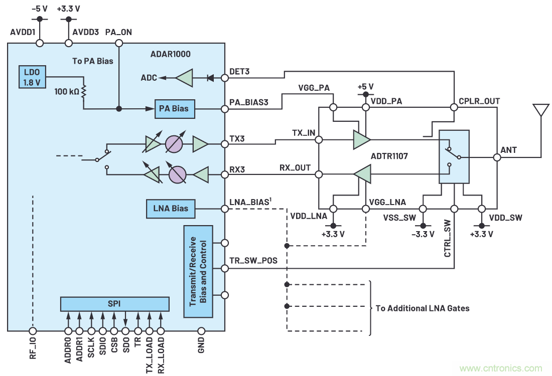 交錯式反相電荷泵&mdash;&mdash;第二部分：實現和結果