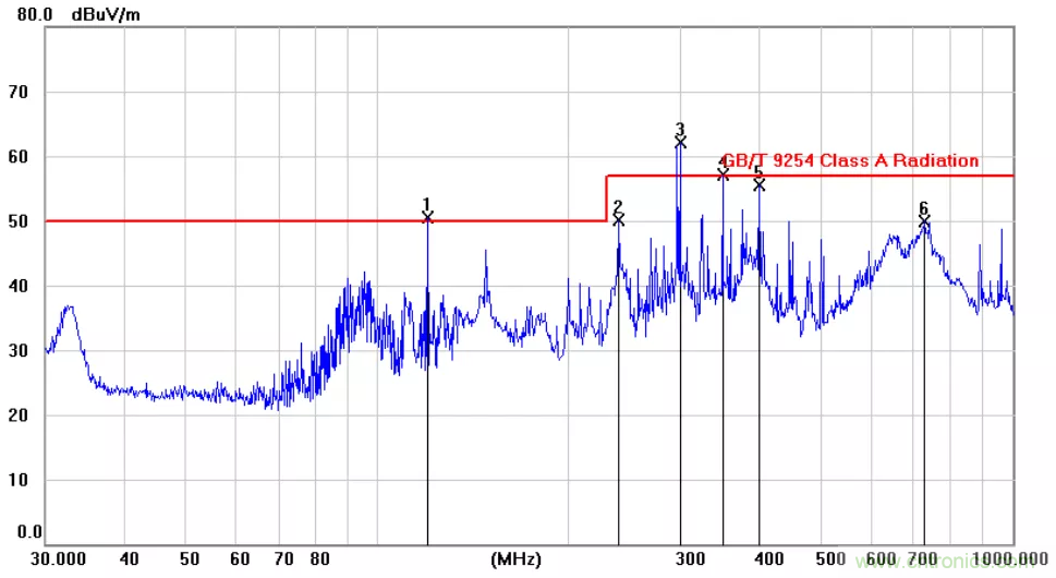 為何時鐘信號比數據信號更容易引起輻射超標？