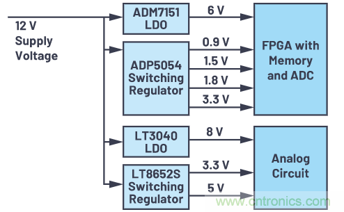在當今電子應用中，可靠且受控的上電和關斷真的很重要