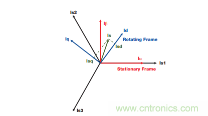 如何設(shè)計高性能和低功耗的電機(jī)控制系統(tǒng)？