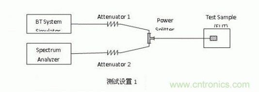 藍牙測試的概述以及如何延長藍牙耳機壽命詳解 藍牙測試的概述以及如何延長藍牙耳機壽命詳解