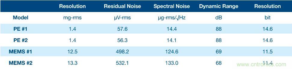 利用壓電傳感器更好地監測機器設備中的振動 利用壓電傳感器更好地監測機器設備中的振動