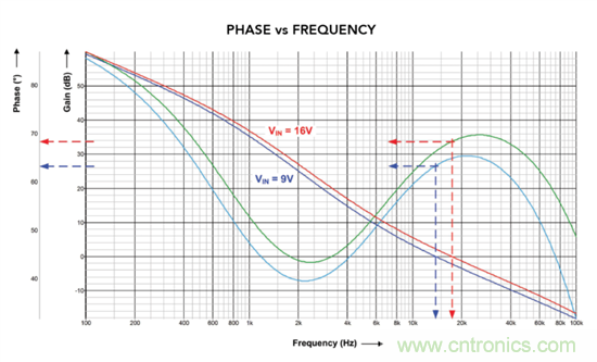抑制瞬態的更佳方法