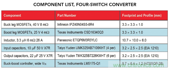 抑制瞬態的更佳方法