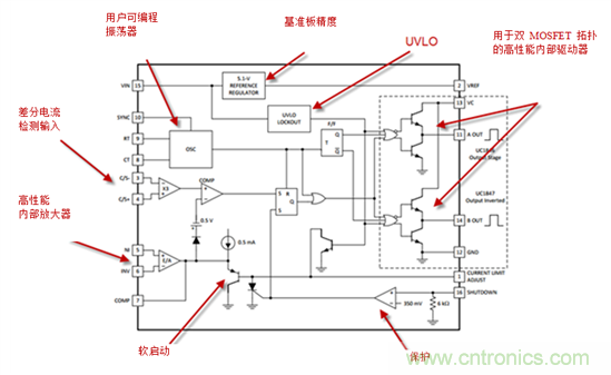 在數字控制前,有通用PWM