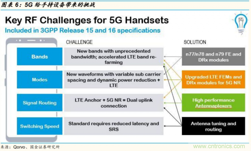 【收藏】太全了！射頻功率放大器的知識你想要的都有