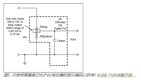 如何提高數字電位器的帶寬? 如何提高數字電位器的帶寬?